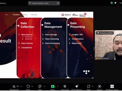 Indigo Dukung Startup dan UMKM Adopsi AI Lewat Forum Founder Meets AI Indigo Dukung Startup dan UMKM Adopsi AI Lewat Forum Founder Meets AI