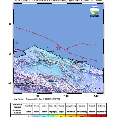 Gempa Berkekuatan 5,3 SR di 80 km TimurLaut SARMI-PAPUA Tidak Berpotensi Tsunami