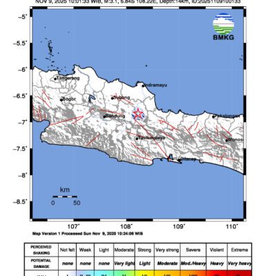 Gempa Berkekuatan 3,1 SR, pusat gempa berada di darat 0 km baratdaya Kab. Majalengka