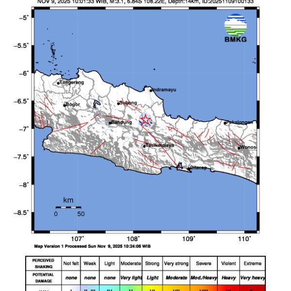 Gempa Berkekuatan 3,1 SR, pusat gempa berada di darat 0 km baratdaya Kab. Majalengka